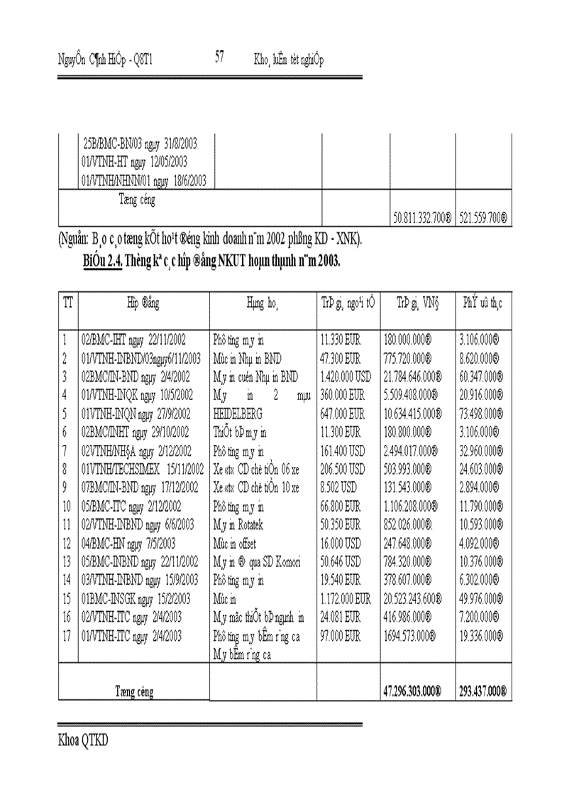 image for page Một số giải pháp nhằm nâng cao hiệu quả kinh doanh trong hoạt động nhập khẩu tại Công ty Vật tư kỹ thuật Ngân hàng