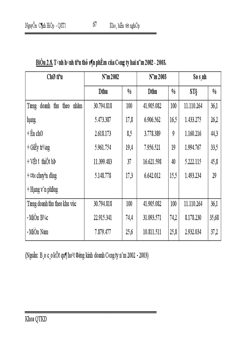 image for page Một số giải pháp nhằm nâng cao hiệu quả kinh doanh trong hoạt động nhập khẩu tại Công ty Vật tư kỹ thuật Ngân hàng