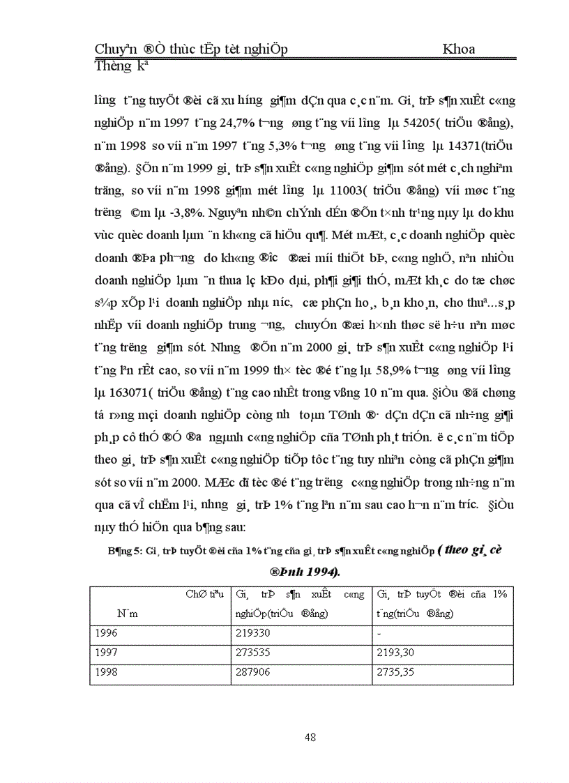 image for page Vận dụng một số phương pháp thống kê để phân tích gía trị sản xuất công nghiệp trên địa bàn tỉnh Tuyên Quang giai đoạn 1996 2005 và dự báo đến năm 2008 1