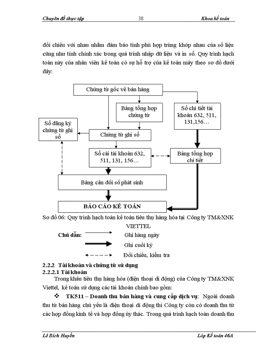 image for page Hoàn thiện kế toán tiêu thụ hàng hóa và xác định kết quả tiêu thụ tại Công ty Thương Mại và Xuất Nhập Khẩu Viettel 1