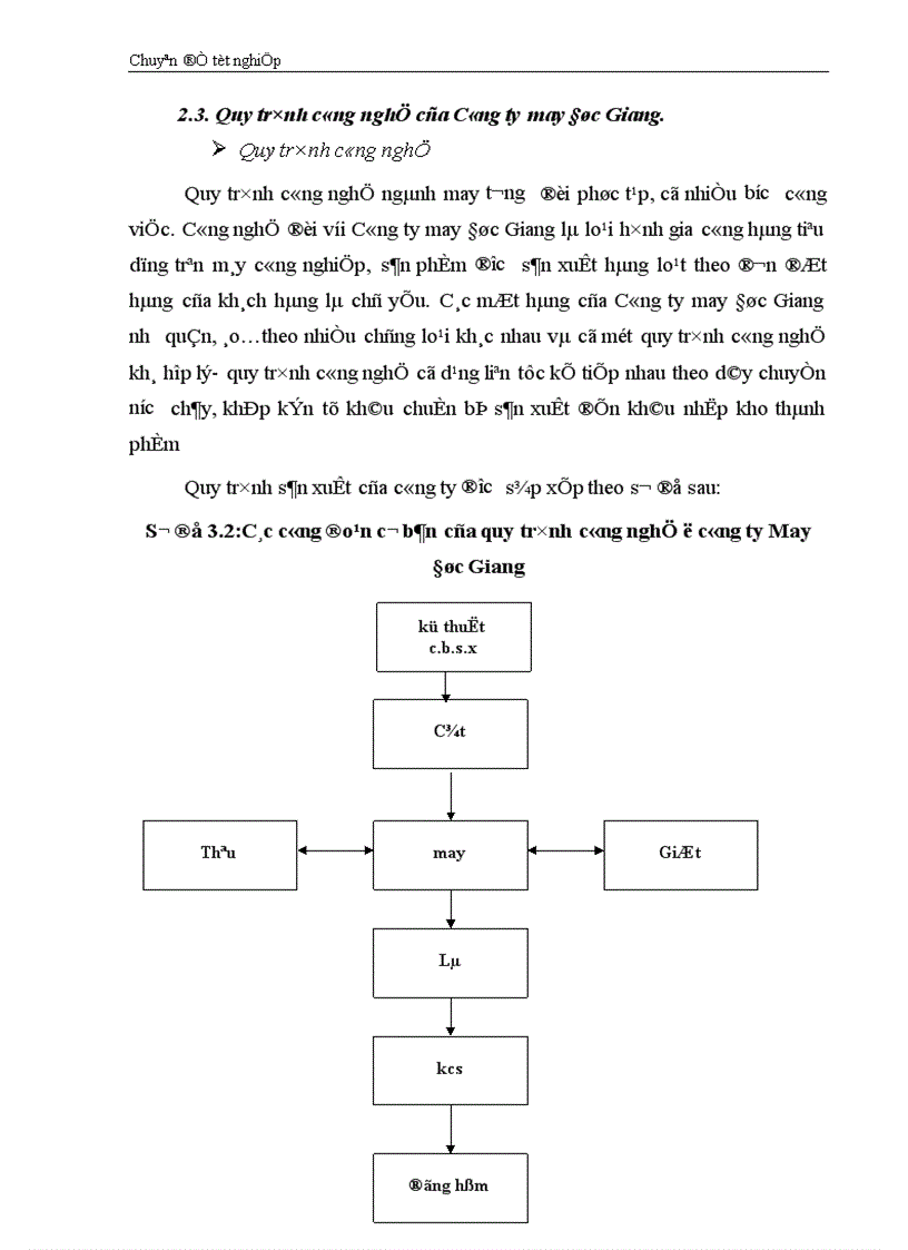 image for page Vận dụng một số phương pháp Thống Kê phân tích tình hình tiêu thụ sản phẩm của Công ty may Đúc Giang giai đoạn 1995 2001 và dự báo giai đoạn 2002 2003 1