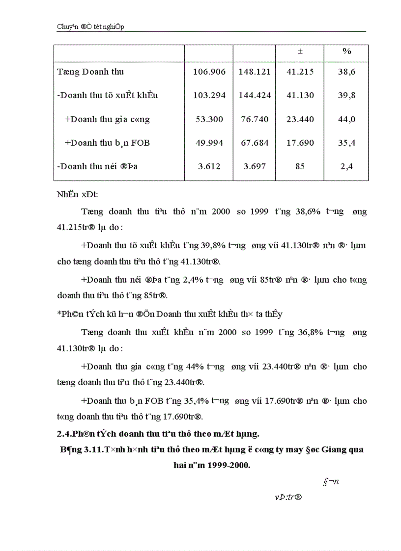 image for page Vận dụng một số phương pháp Thống Kê phân tích tình hình tiêu thụ sản phẩm của Công ty may Đúc Giang giai đoạn 1995 2001 và dự báo giai đoạn 2002 2003 1