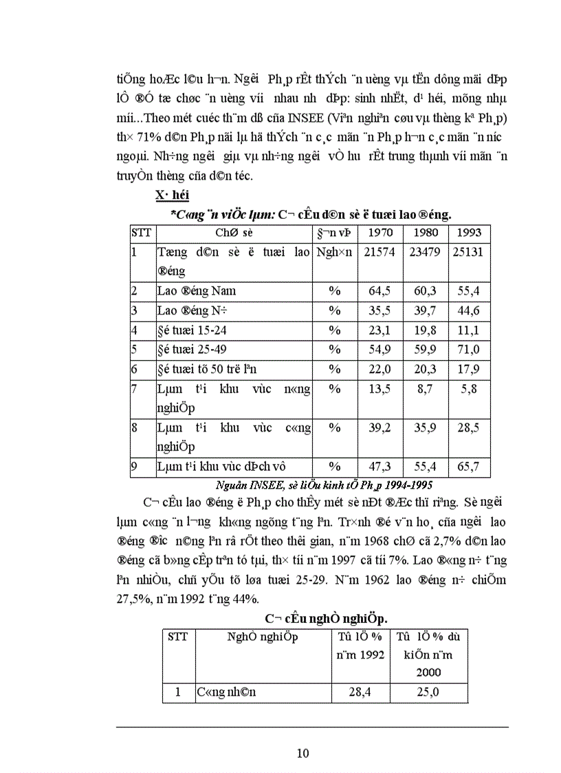 image for page Các giải pháp nhằm duy trì và mở rộng thị trường khách du lịch là người Pháp của Công ty du lịch Việt Nam tại Hà Nội