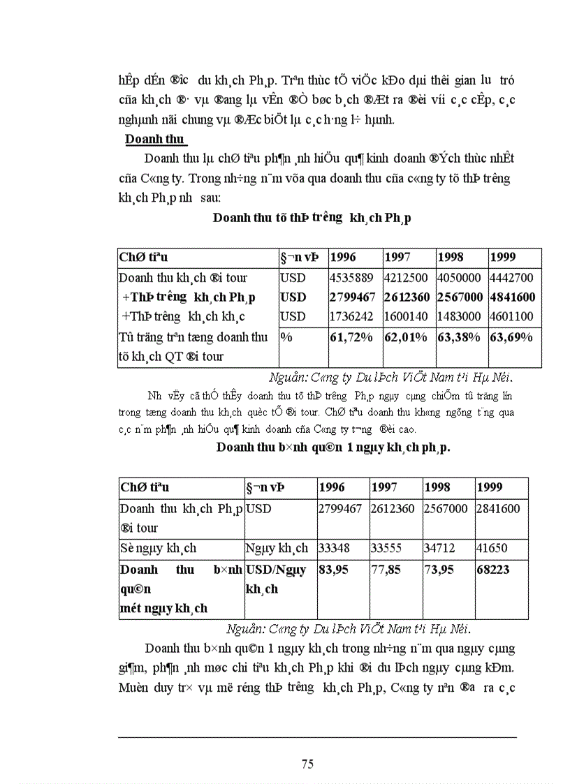 image for page Các giải pháp nhằm duy trì và mở rộng thị trường khách du lịch là người Pháp của Công ty du lịch Việt Nam tại Hà Nội
