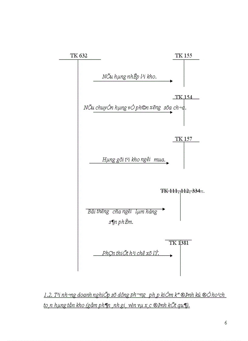 Báo cáo tổng hợp 1