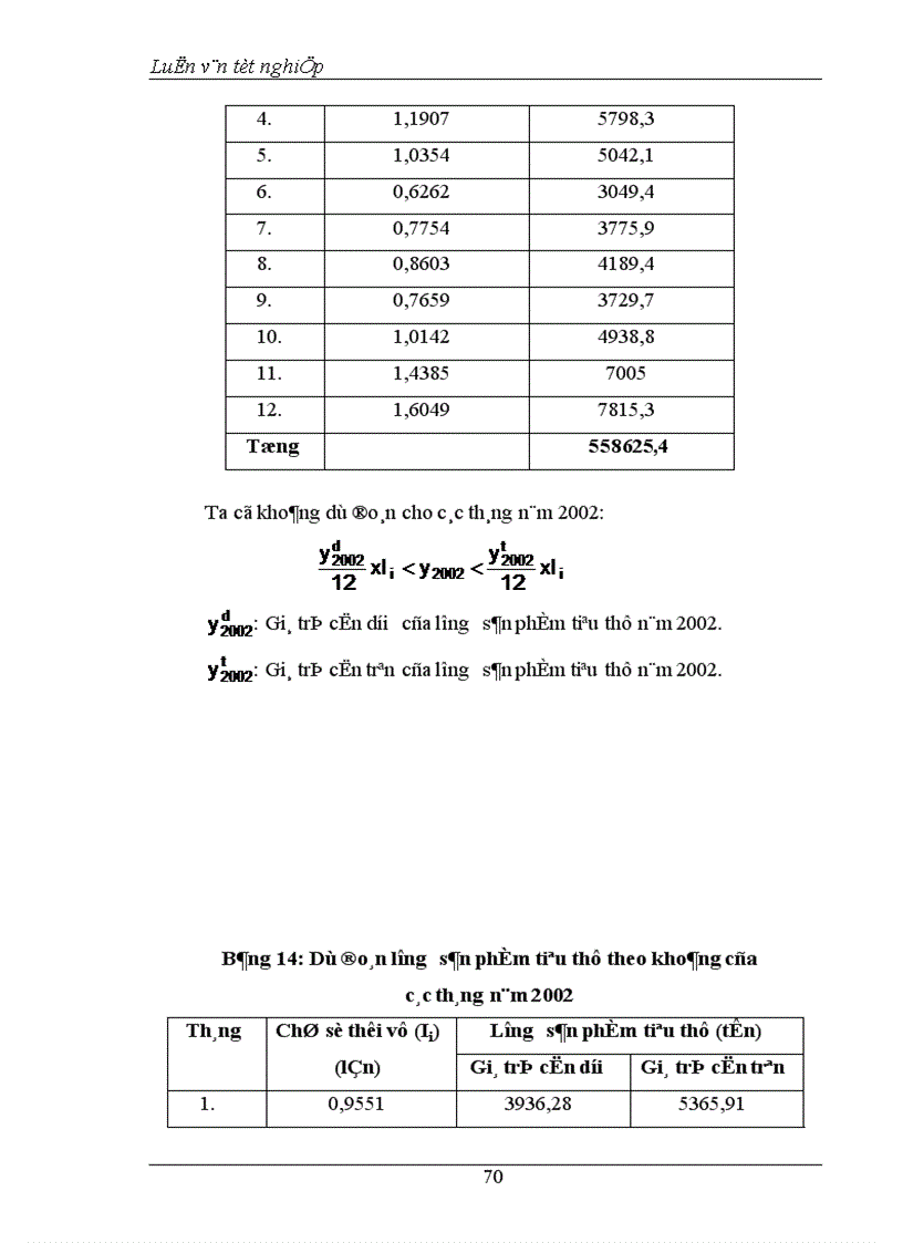 image for page Vận dụng một số phương pháp thống kê phân tích tình hình tiêu thụ sản phẩm của Công ty xi măng Hoà bình giai đoạn 1997 2001và dự đoán năm 2002 1