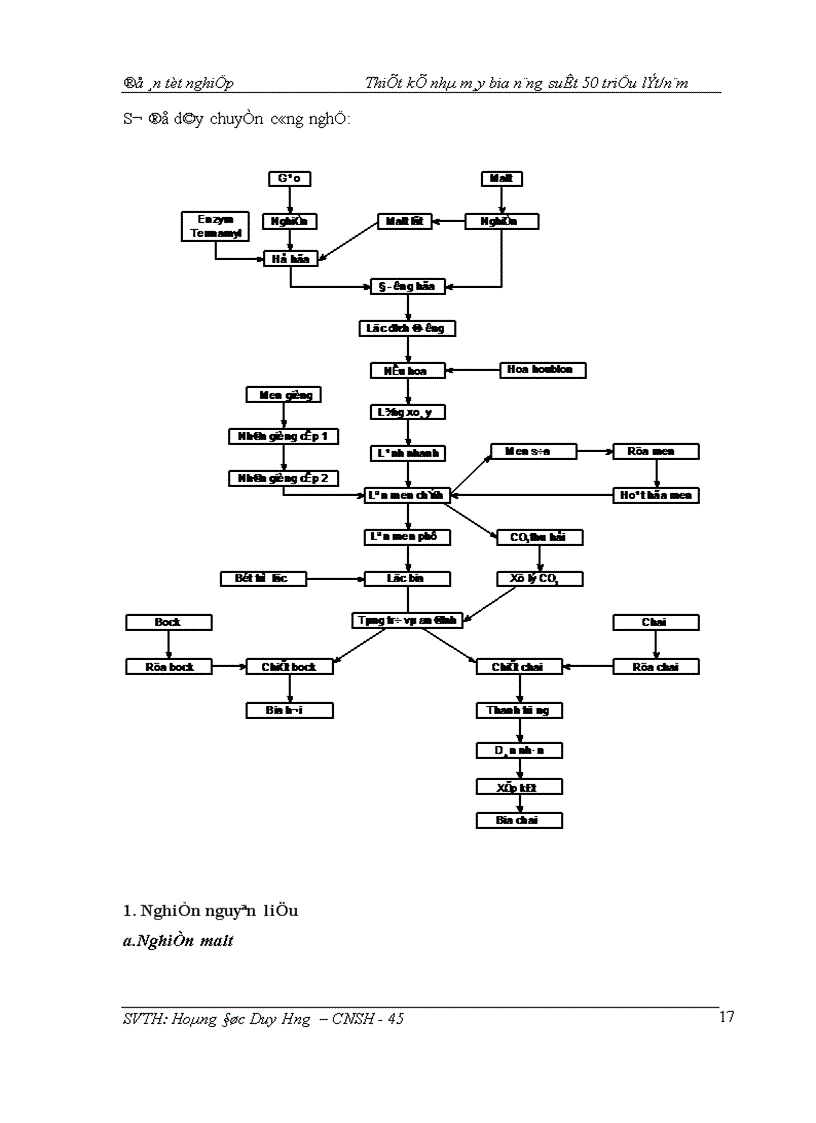 image for page Thiết kế nhà máy bia năng suất 50 triệu lít