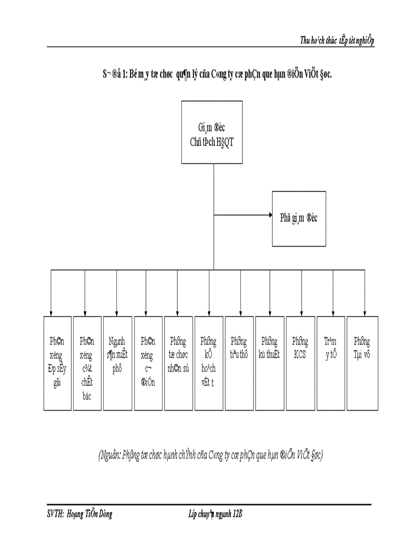 image for page Hoạt động sản xuất và xuất nhập khẩu của Công ty cổ phần que hàn điện Việt Đức ViWelCo thực trạng và giải pháp