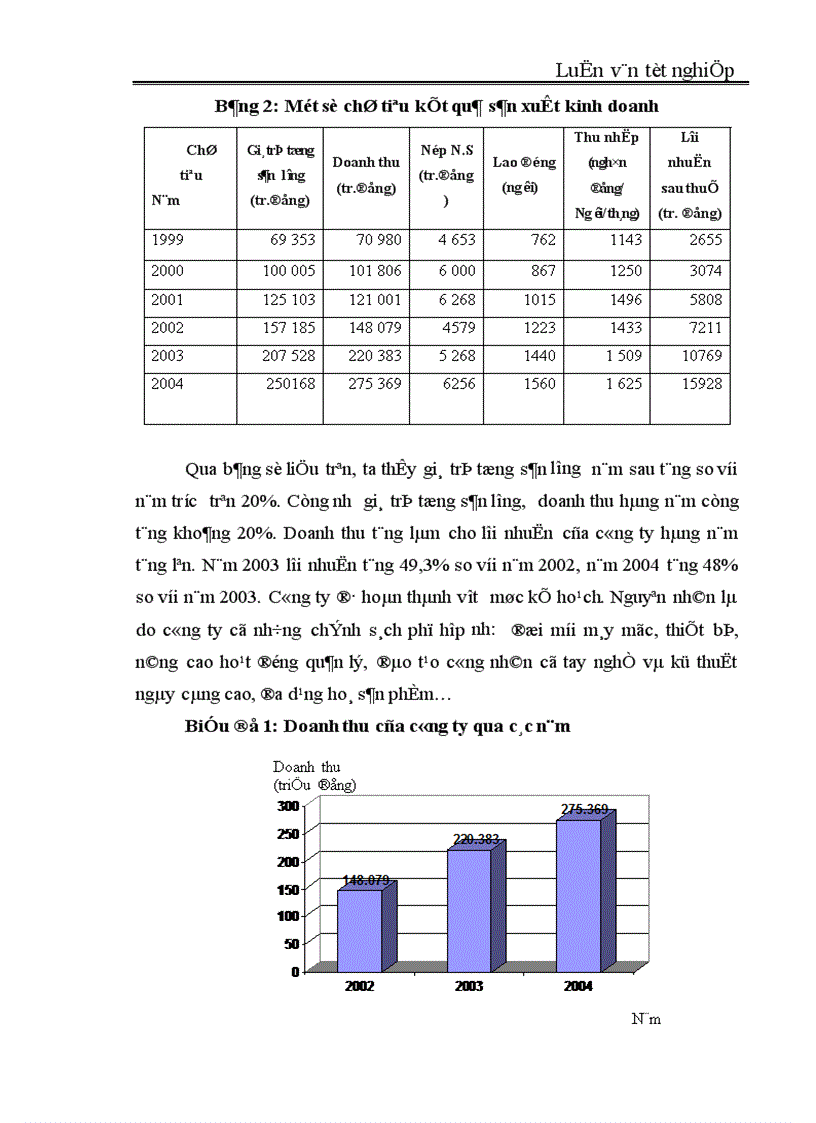 image for page Một số giải pháp nhằm duy trì và mở rộng thị trường tiêu thụ sản phẩm tại Công ty Kim khí Thăng Long 1