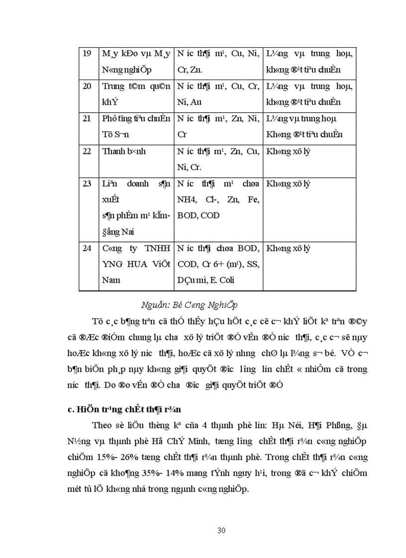 image for page Các giải pháp thực hiện bộ tiêu chuẩn ISO 14001 tại công ty xe đạp viha