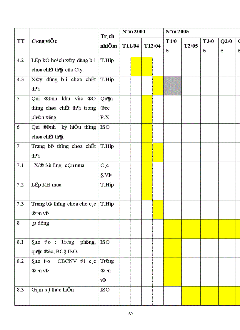 image for page Các giải pháp thực hiện bộ tiêu chuẩn ISO 14001 tại công ty xe đạp viha
