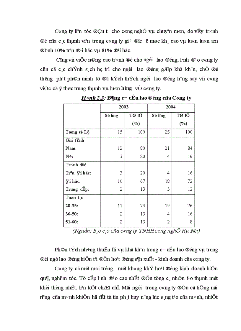 image for page Giải pháp nâng cao khả năng cạnh tranh trong việc kinh doanh máy tính và thiết bị tin học của công ty TNHH công nghệ Hà Nội
