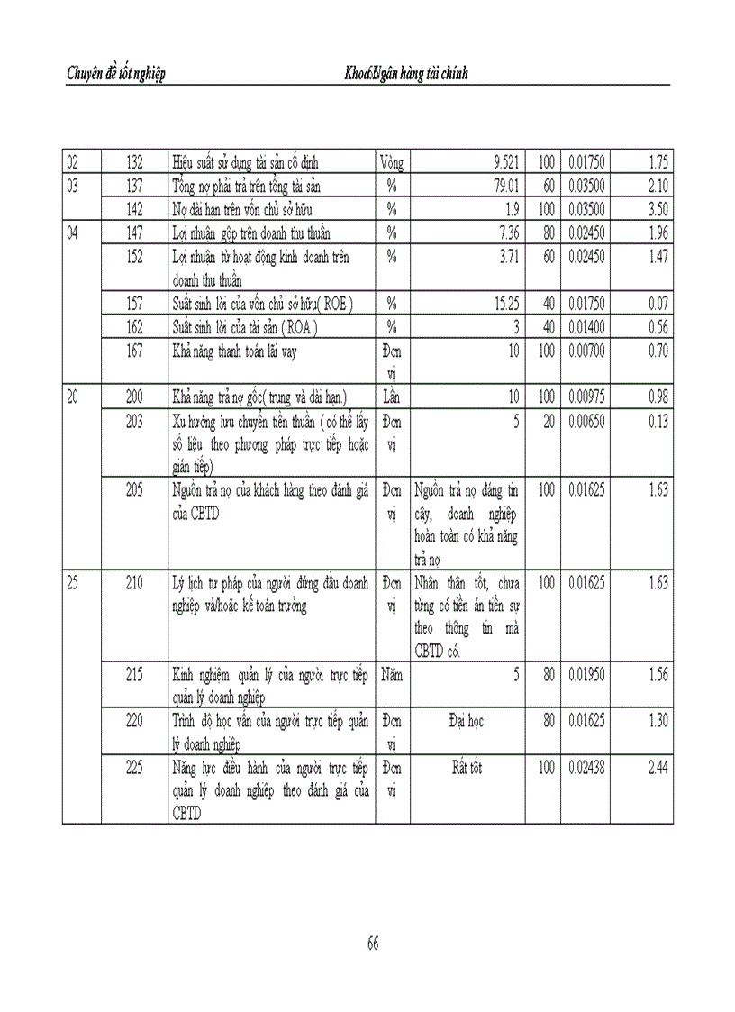 image for page Giải pháp tăng cường hoạt động chấm điểm xếp hạng khách hàng tại Chi nhánh Ngân hàng Nông Nghiệp và Phát triển Nông thôn Đông Hà Nội