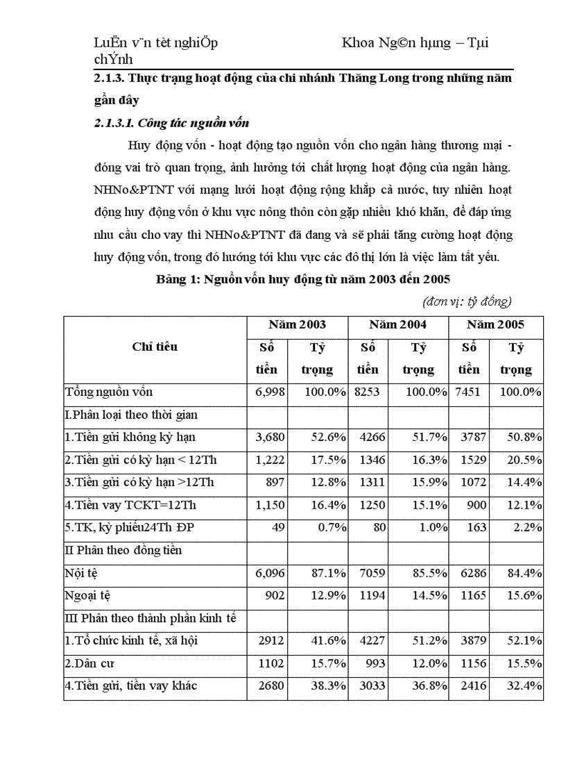 image for page Mở rộng tín dụng doanh nghiệp vừa và nhỏ tại NHNo PTNT Việt Nam chi nhánh Thăng Long