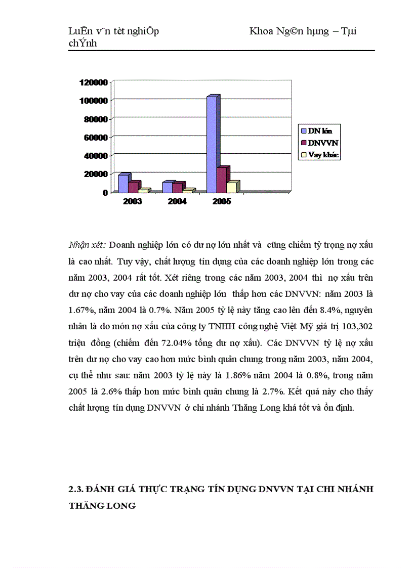 image for page Mở rộng tín dụng doanh nghiệp vừa và nhỏ tại NHNo PTNT Việt Nam chi nhánh Thăng Long