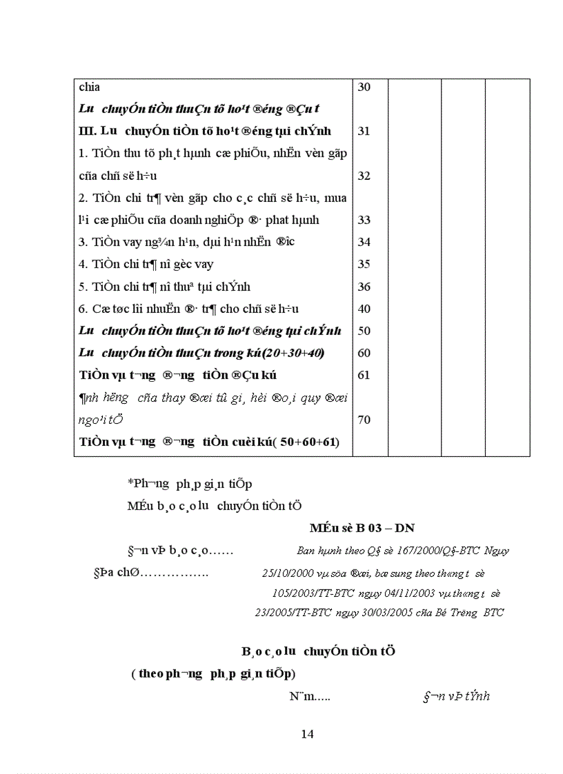 image for page Bàn về Báo cáo lưu chuyển tiền tệ trong doanh nghiệp việt nam hiện nay