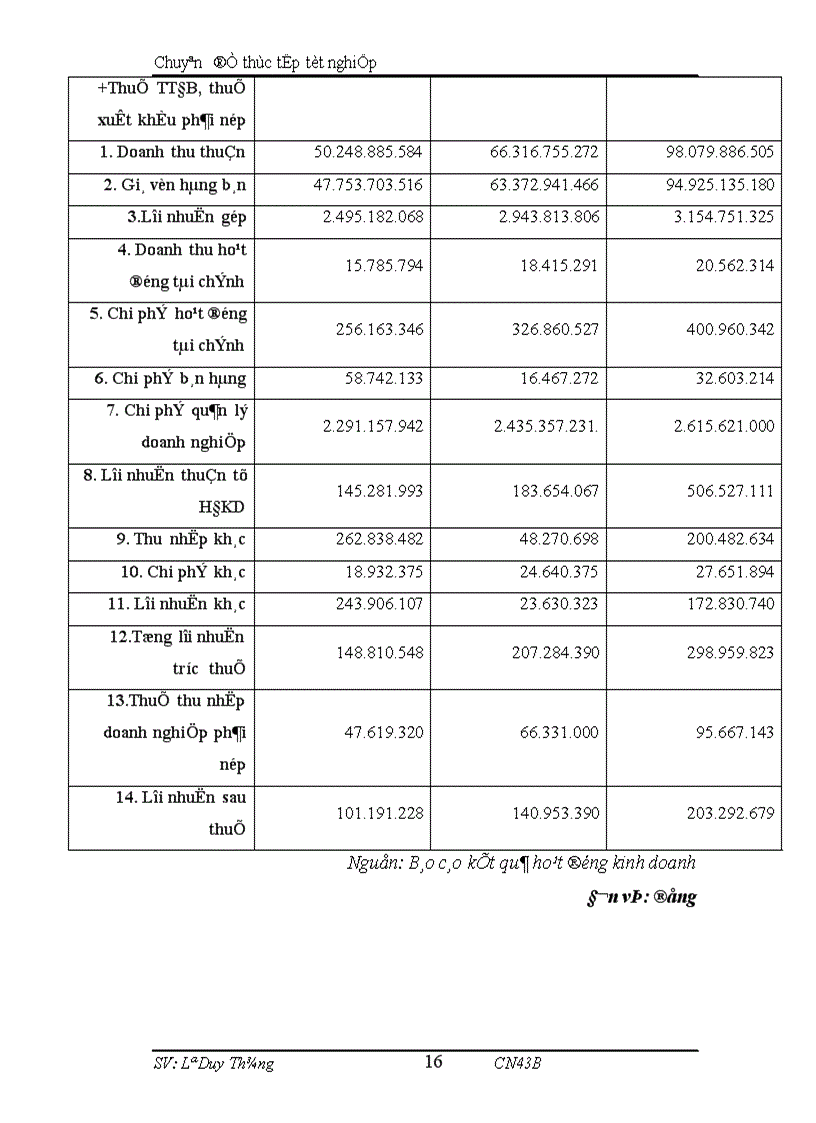 image for page Nâng cao hiệu quả sử dụng vốn của công ty cổ phần cơ khí và xây lắp máy số 7