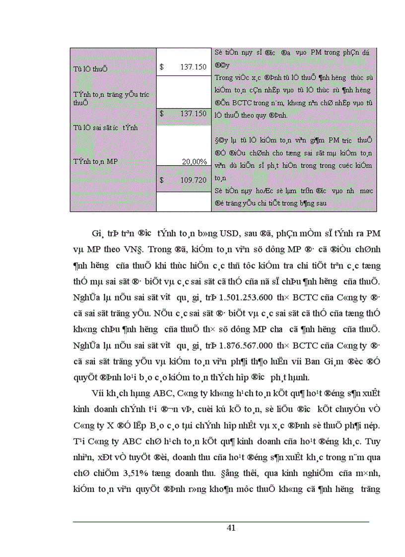 image for page Hoàn thiện quy trình đánh giá trọng yếu và rủi ro trong giai đoạn lập kế hoạch kiểm toán BCTC tại Công ty Kiểm toán Việt Nam 1