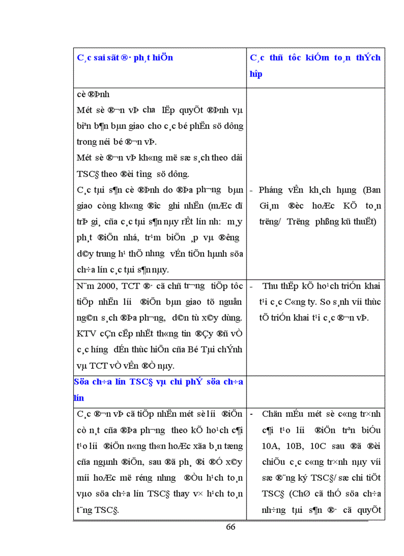 image for page Hoàn thiện quy trình đánh giá trọng yếu và rủi ro trong giai đoạn lập kế hoạch kiểm toán BCTC tại Công ty Kiểm toán Việt Nam 1