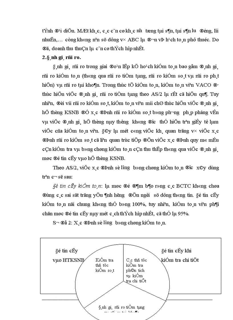 image for page Hoàn thiện quy trình đánh giá trọng yếu và rủi ro trong giai đoạn lập kế hoạch kiểm toán BCTC tại Công ty Kiểm toán Việt Nam 1