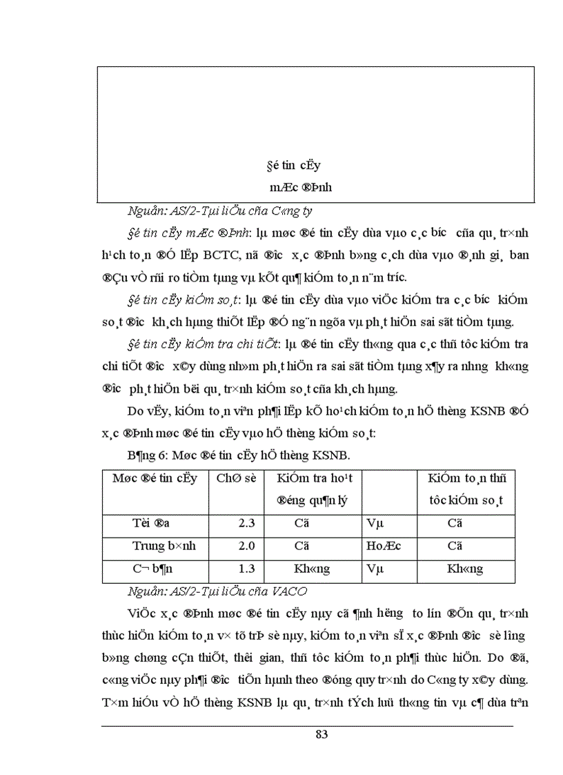 image for page Hoàn thiện quy trình đánh giá trọng yếu và rủi ro trong giai đoạn lập kế hoạch kiểm toán BCTC tại Công ty Kiểm toán Việt Nam 1