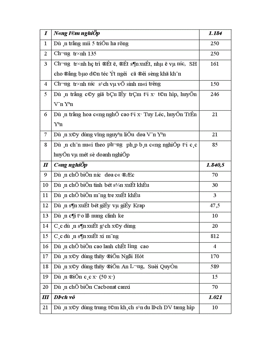 image for page Một số giải pháp nhằm bảo đảm vốn đầu tư cho phát triển kinh tế xã hội trên địa bàn tỉnh Yên Bái thời kỳ 2006 2010