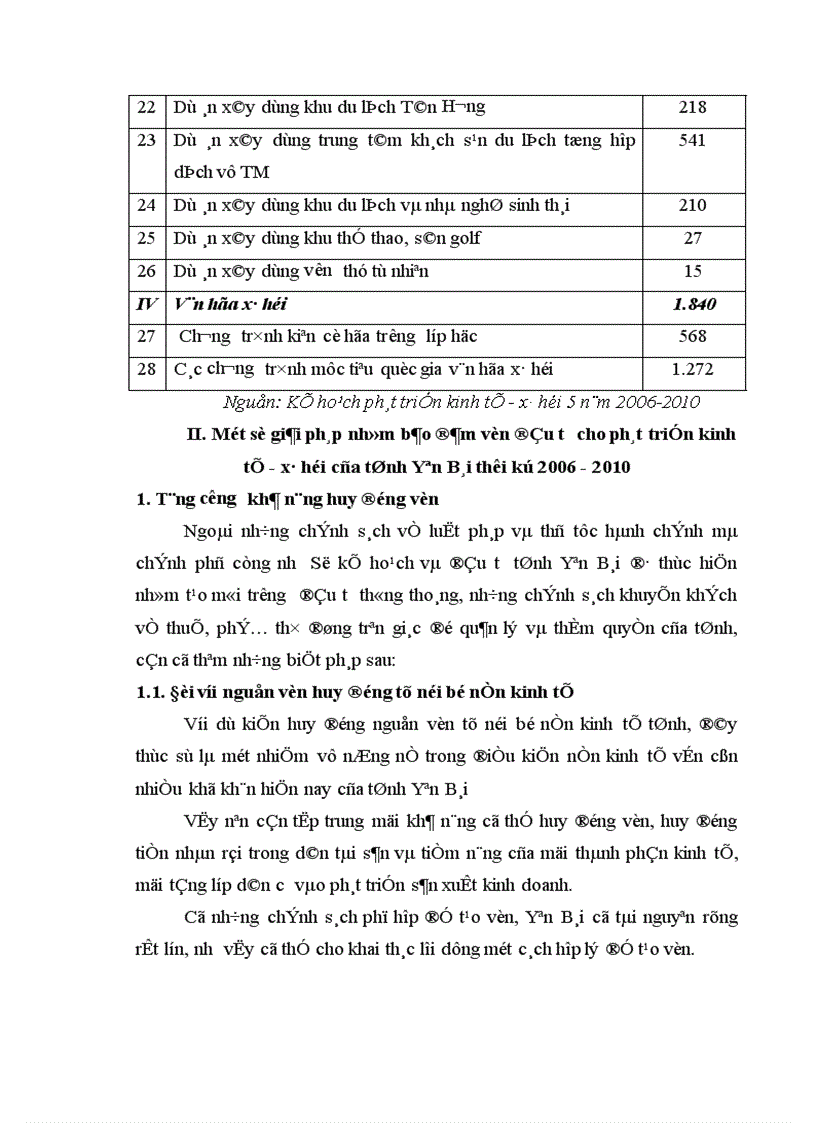 image for page Một số giải pháp nhằm bảo đảm vốn đầu tư cho phát triển kinh tế xã hội trên địa bàn tỉnh Yên Bái thời kỳ 2006 2010