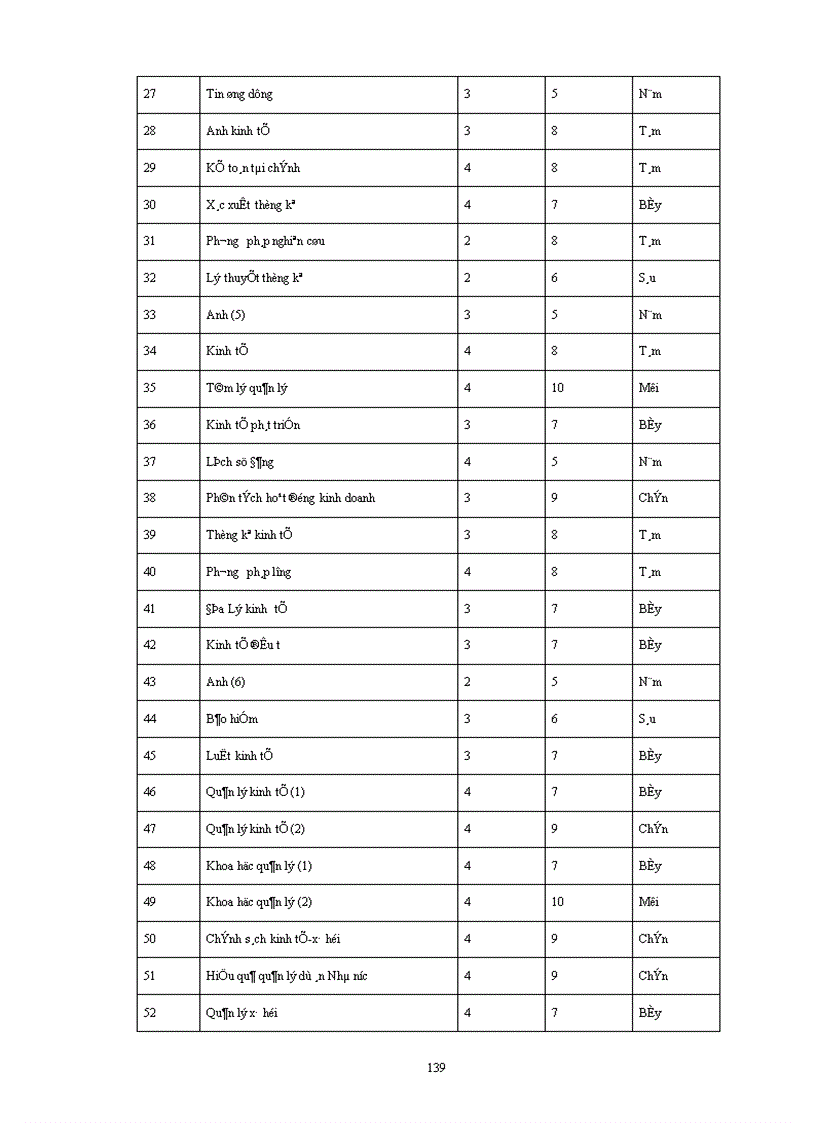 image for page Một số giải pháp nhằm nâng cao chất lượng nguồn nhân lực phục vụ sự nghiệp CNH HĐH đất nước đến năm 2020