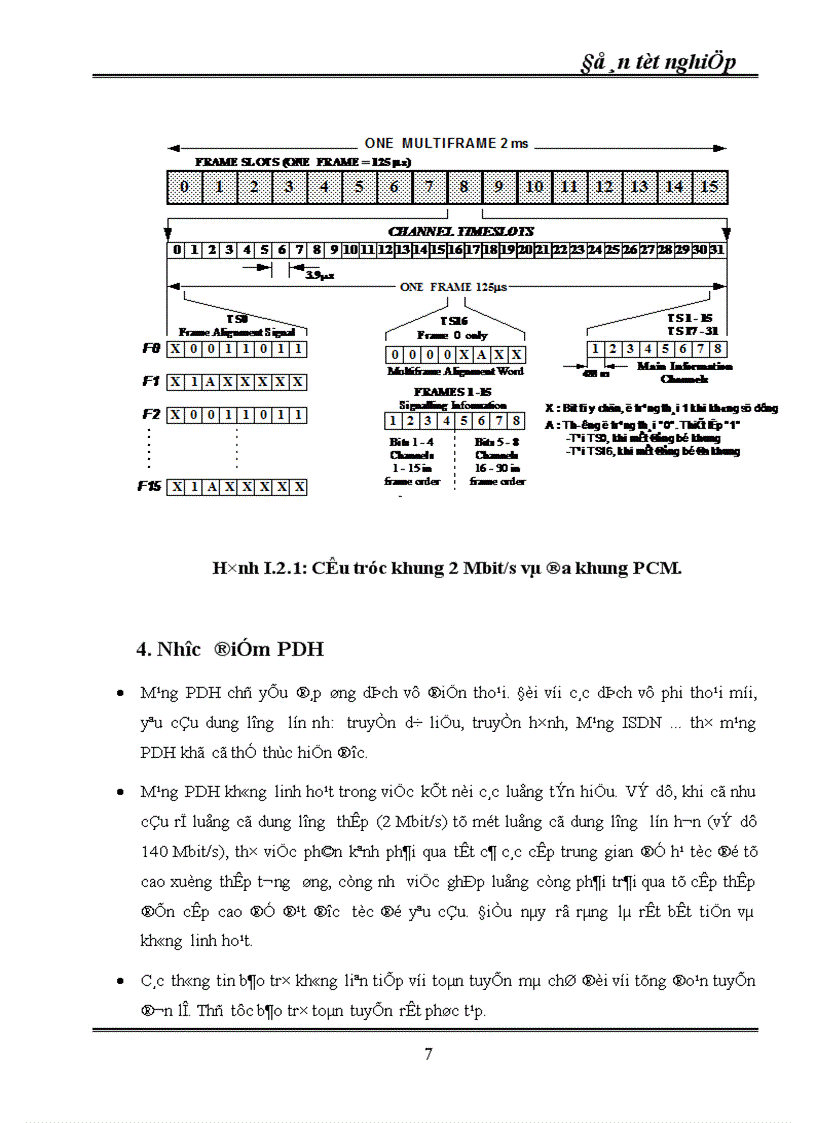image for page Kỹ thuật truyền dẫn đồng bộ SDH ứng dụng kỹ thuật truyền dẫn SDH vào mạng cáp quang Hà Nội 1