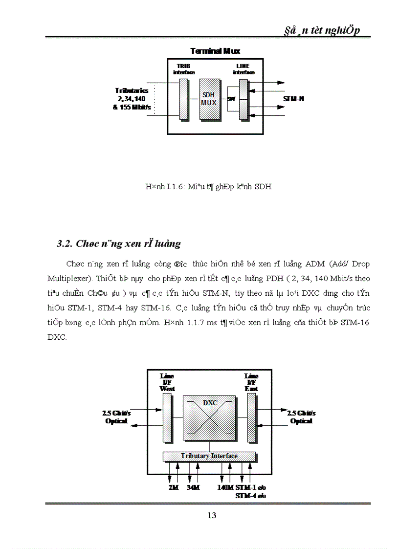 image for page Kỹ thuật truyền dẫn đồng bộ SDH ứng dụng kỹ thuật truyền dẫn SDH vào mạng cáp quang Hà Nội 1
