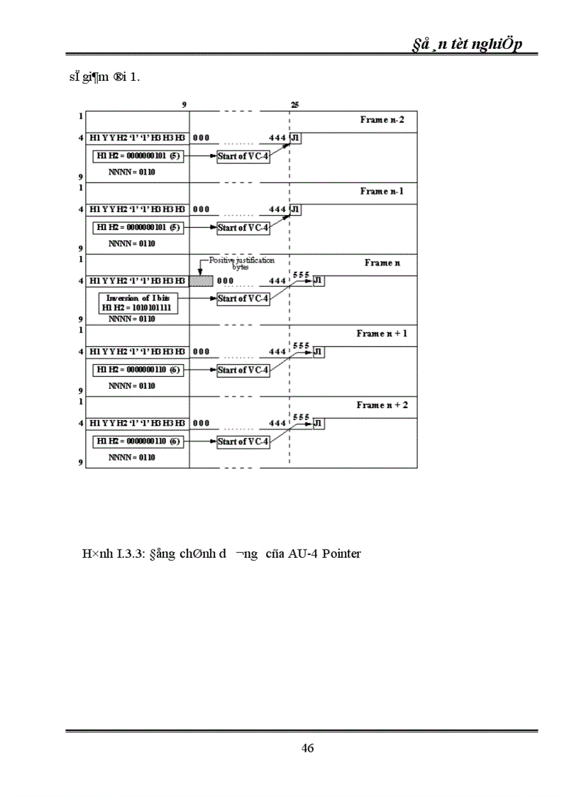 image for page Kỹ thuật truyền dẫn đồng bộ SDH ứng dụng kỹ thuật truyền dẫn SDH vào mạng cáp quang Hà Nội 1