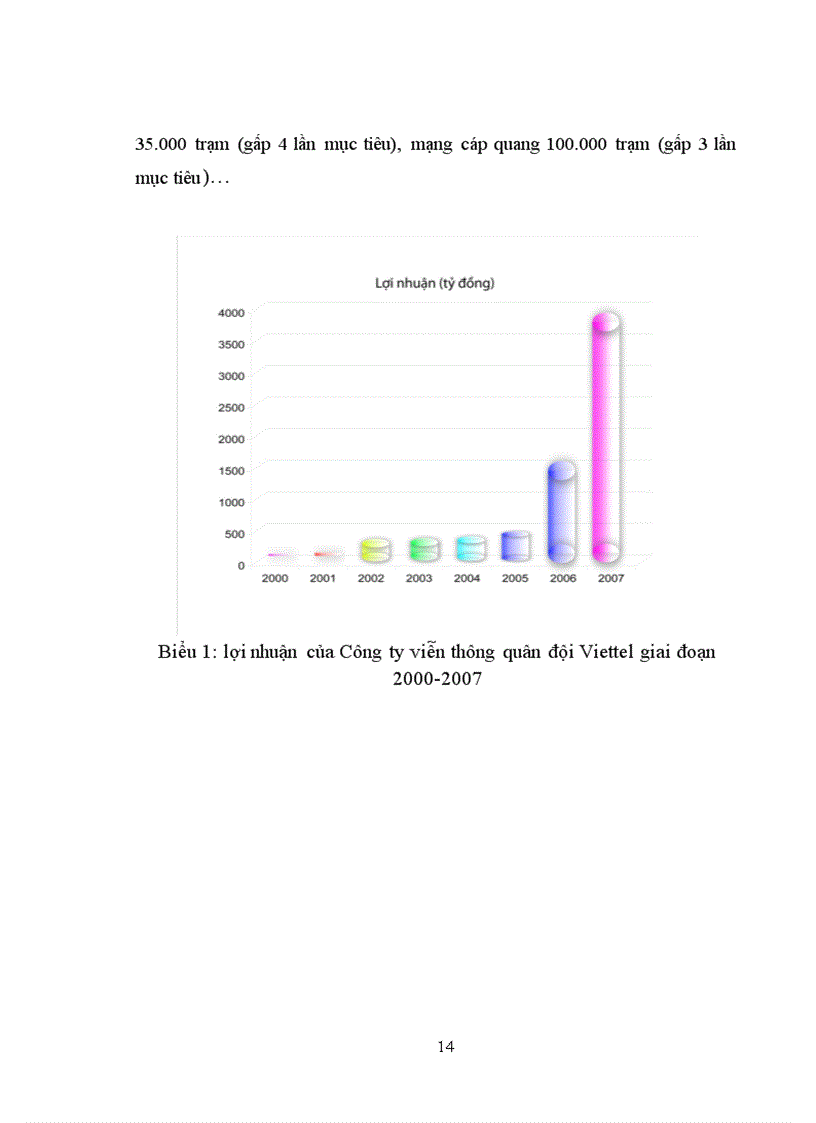 image for page Sử dụng Phân tích SWOT đối với VIETTEL