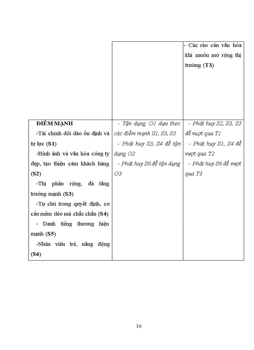 image for page Sử dụng Phân tích SWOT đối với VIETTEL