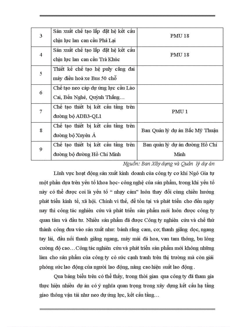 image for page báo cáo thực tập tại công ty cơ khí Ngô Gia Tự