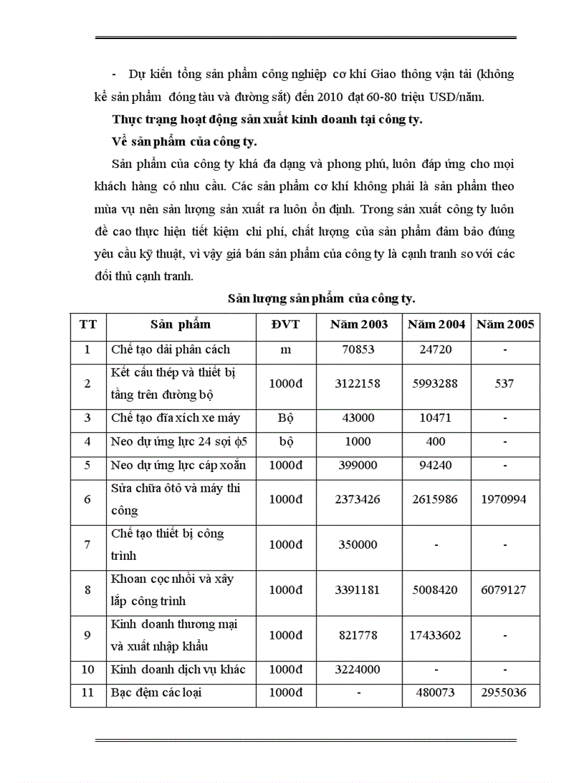 image for page báo cáo thực tập tại công ty cơ khí Ngô Gia Tự