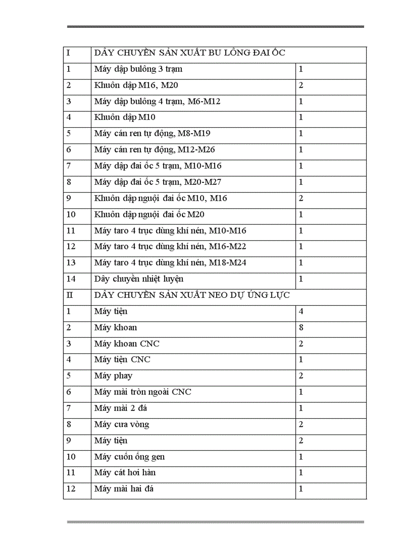 image for page báo cáo thực tập tại công ty cơ khí Ngô Gia Tự