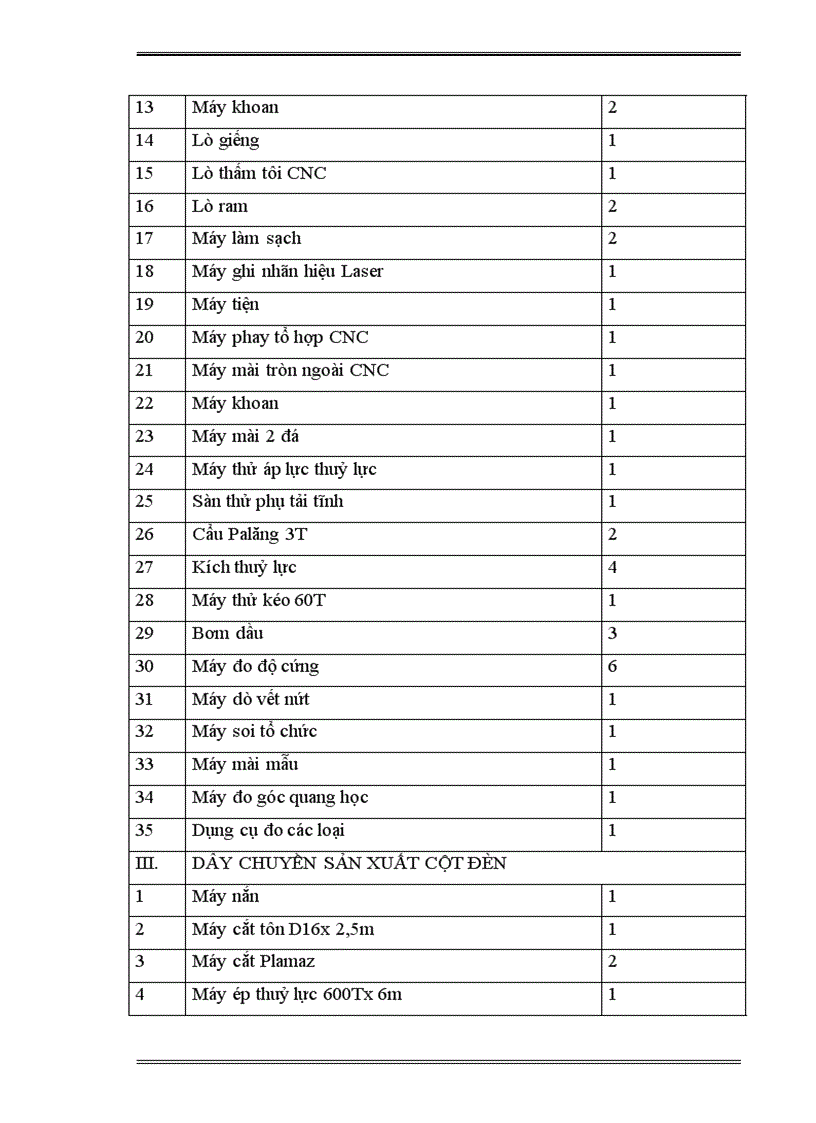 image for page báo cáo thực tập tại công ty cơ khí Ngô Gia Tự