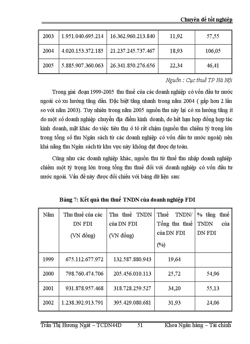 image for page Tăng cường hoạt động quản lý thuế thu nhập doanh nghiệp đối với các doanh nghiệp có vốn đầu tư trực tiếp nước ngoài tại Cục thuế Hà Nội