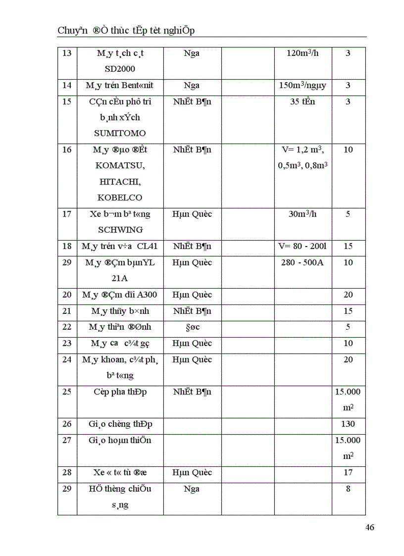image for page Thực trạng và một số giải pháp nâng cao khả năng thắng thầu xây lắp tại Công ty Xây dựng Bưu điện