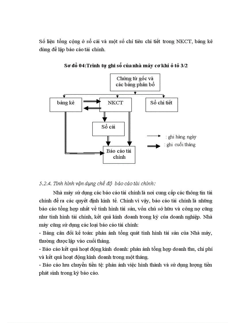 image for page Thực trạng hạch toán NVL tại nhà máy cơ khí ôtô