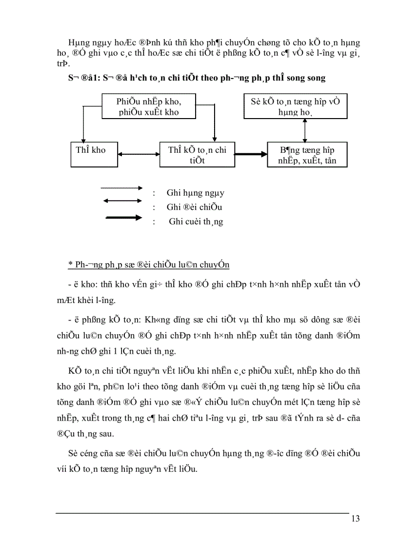 image for page Hoàn thiện kế toán bán hàng và xác định kết quả kinh doanh tại công ty TNHH Phú Thái 1