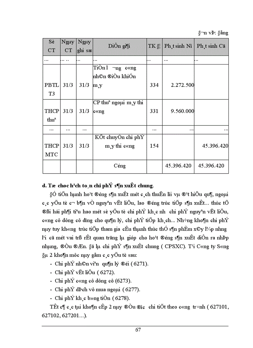 image for page Tổ chức hạch toán chi phí sản xuất và tính giá thành sản phẩm tại Công ty xây dựng Sông Đà II 1