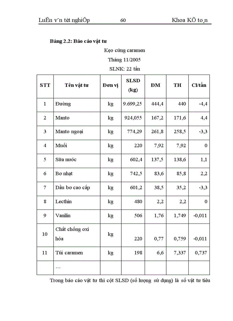 image for page Hoàn thiện kế toán chi phí sản xuất và tính giá thành sản phẩm tại công ty cổ phẩn bánh kẹo Hải Hà 1