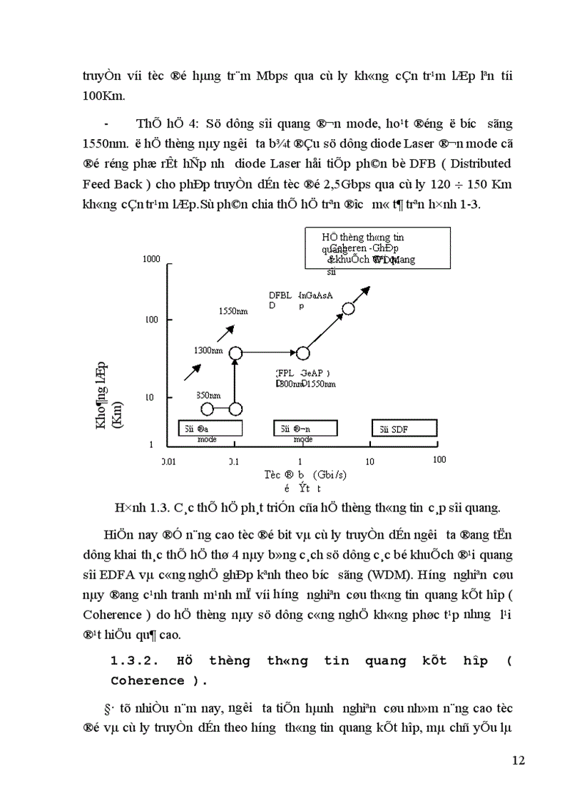 image for page hệ thống truyền dẫn cáp sợi quang