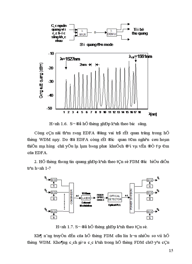 image for page hệ thống truyền dẫn cáp sợi quang