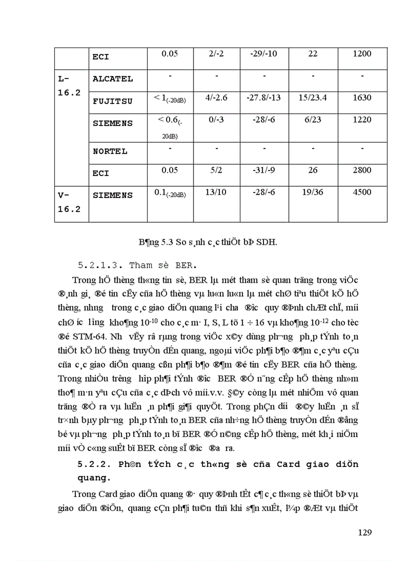 image for page hệ thống truyền dẫn cáp sợi quang