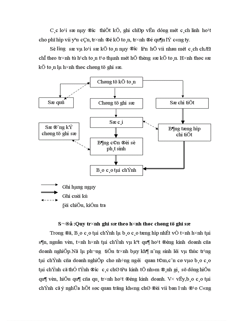 image for page Kế toán lưu chuyển hàng hoá và xác định kết quả tiêu thụ hàng hoá tại công ty TNHH thương mại dịch vụ công nghệ thông tin TSI 1