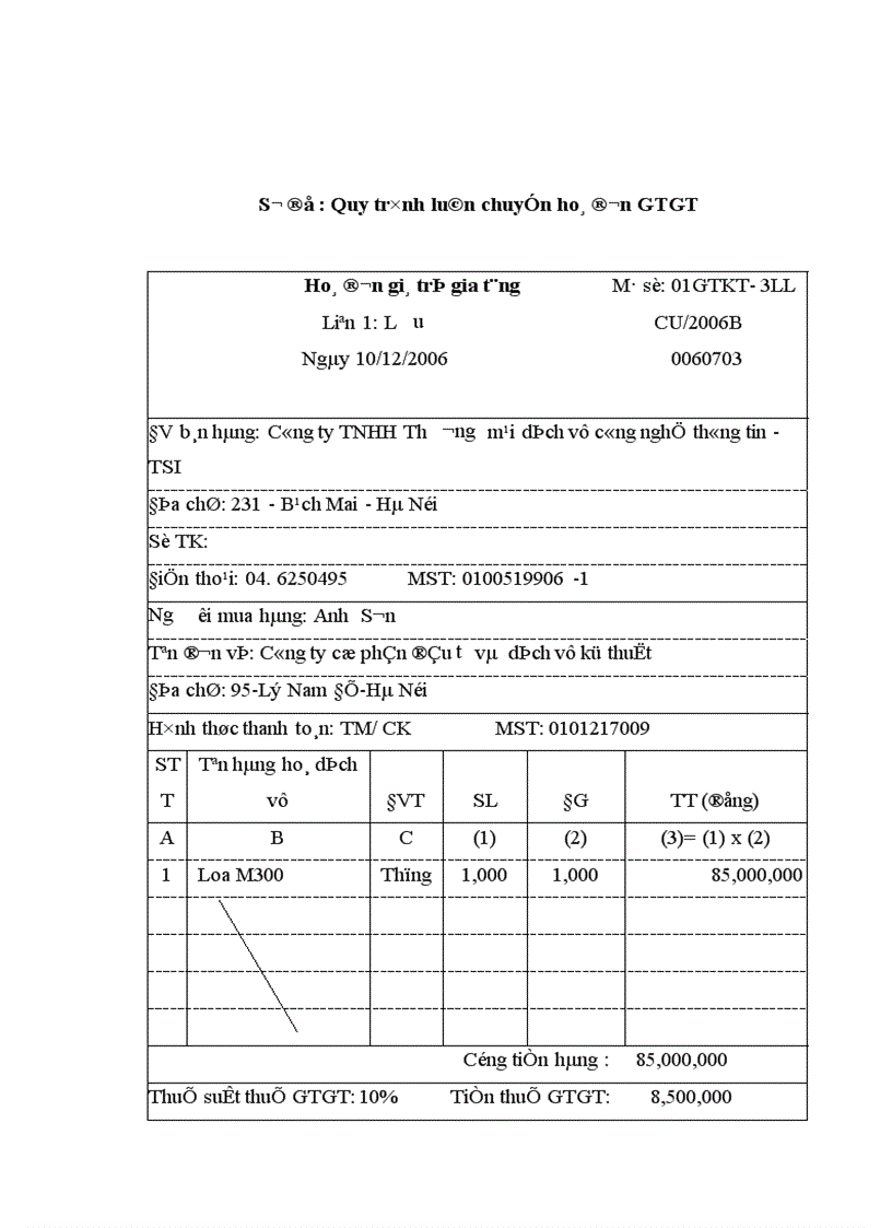 image for page Kế toán lưu chuyển hàng hoá và xác định kết quả tiêu thụ hàng hoá tại công ty TNHH thương mại dịch vụ công nghệ thông tin TSI 1