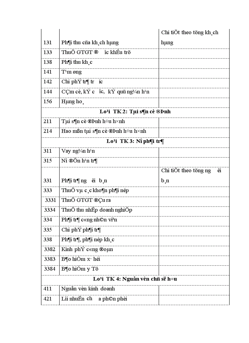 image for page Kế toán lưu chuyển hàng hoá và xác định kết quả tiêu thụ hàng hoá tại công ty TNHH thương mại dịch vụ công nghệ thông tin TSI 1