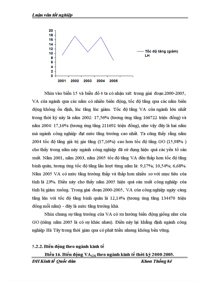 image for page Vận dụng một số phương pháp thống kê để phân tích tình hình phát triển công nghiệp trên địa bàn Hà Tây thời kỳ 2000 2005 và dự đoán đến năm 2007